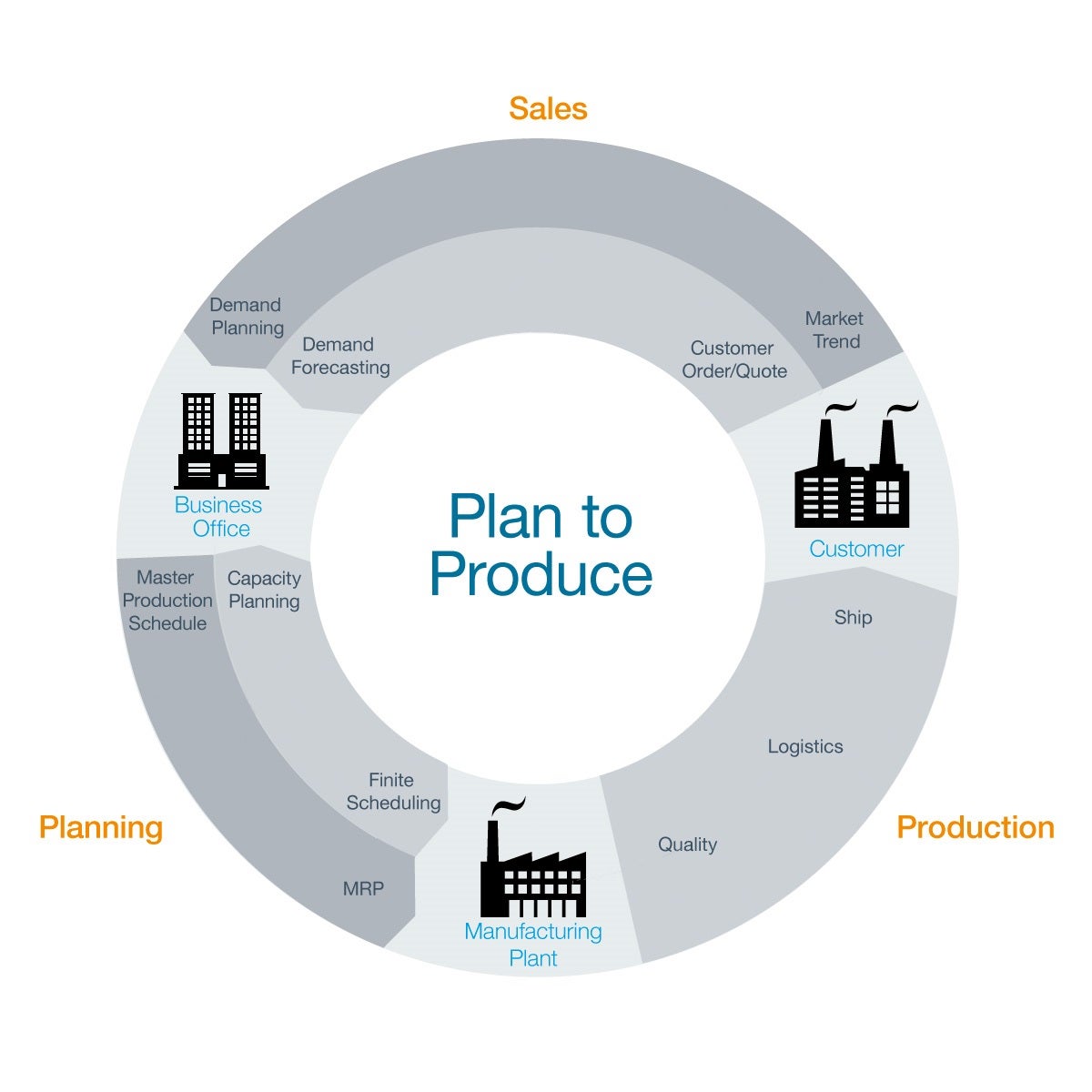 Product Planning Software - Monitor Materials & Costs