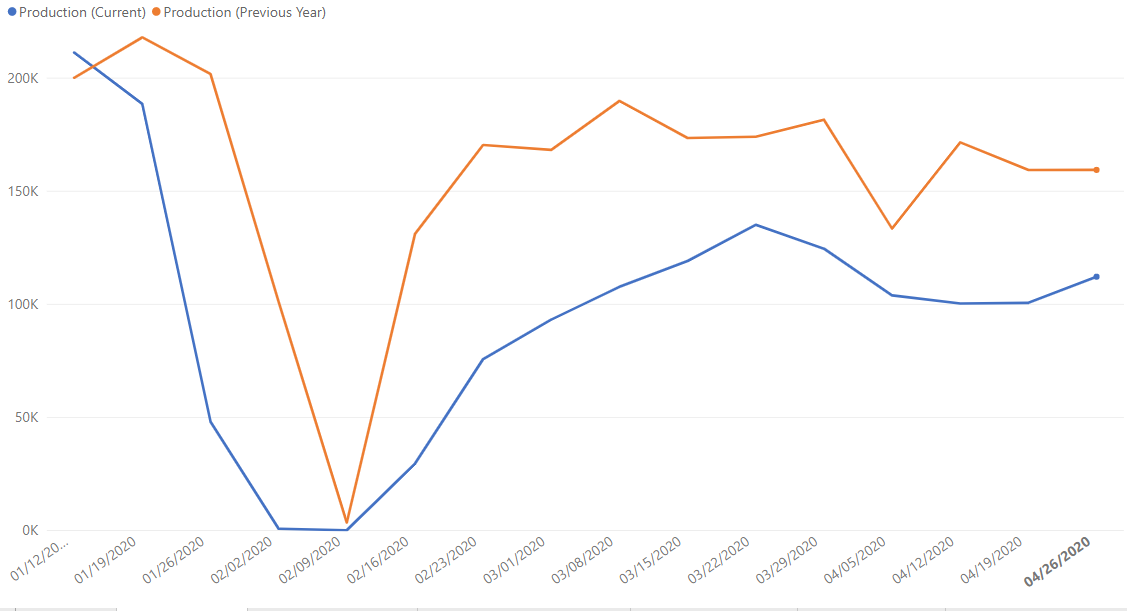 China Manufacturing Data as of 2020-04-30