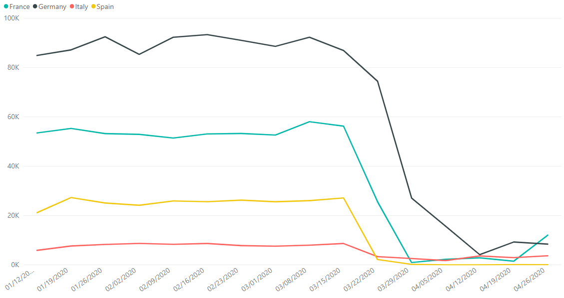 France, Germany, Italy, Spain Manufacturing Data as of 2020-04-30