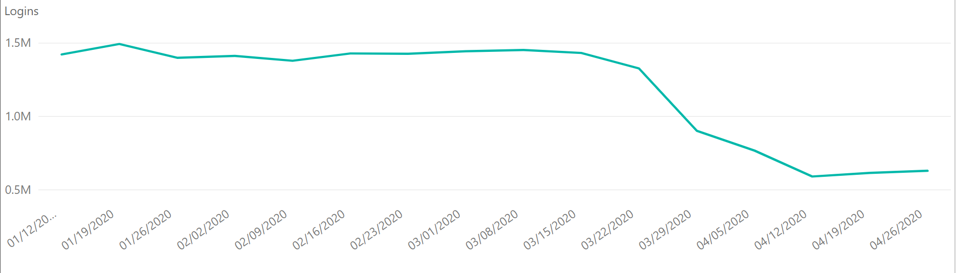 Plex Smart Manufacturing Platform Login Data as of 2020-04-30