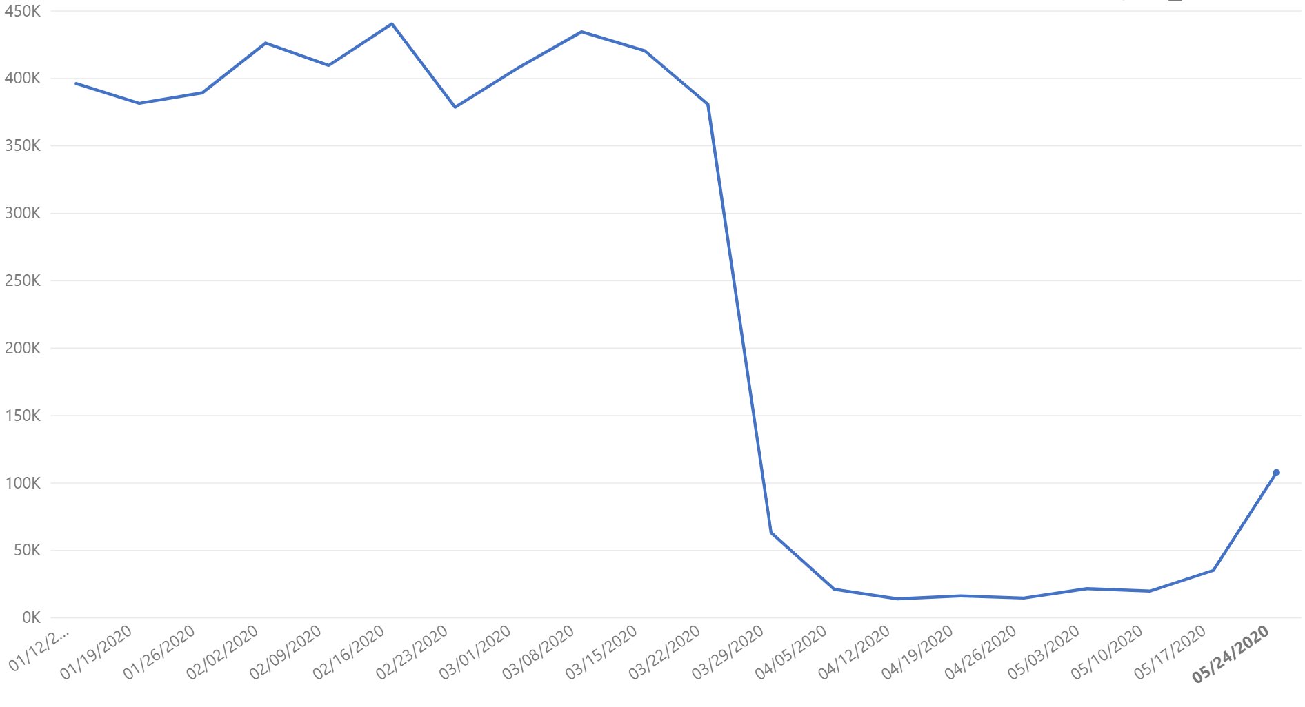 Canada Manufacturing Data as of 2020-05-27