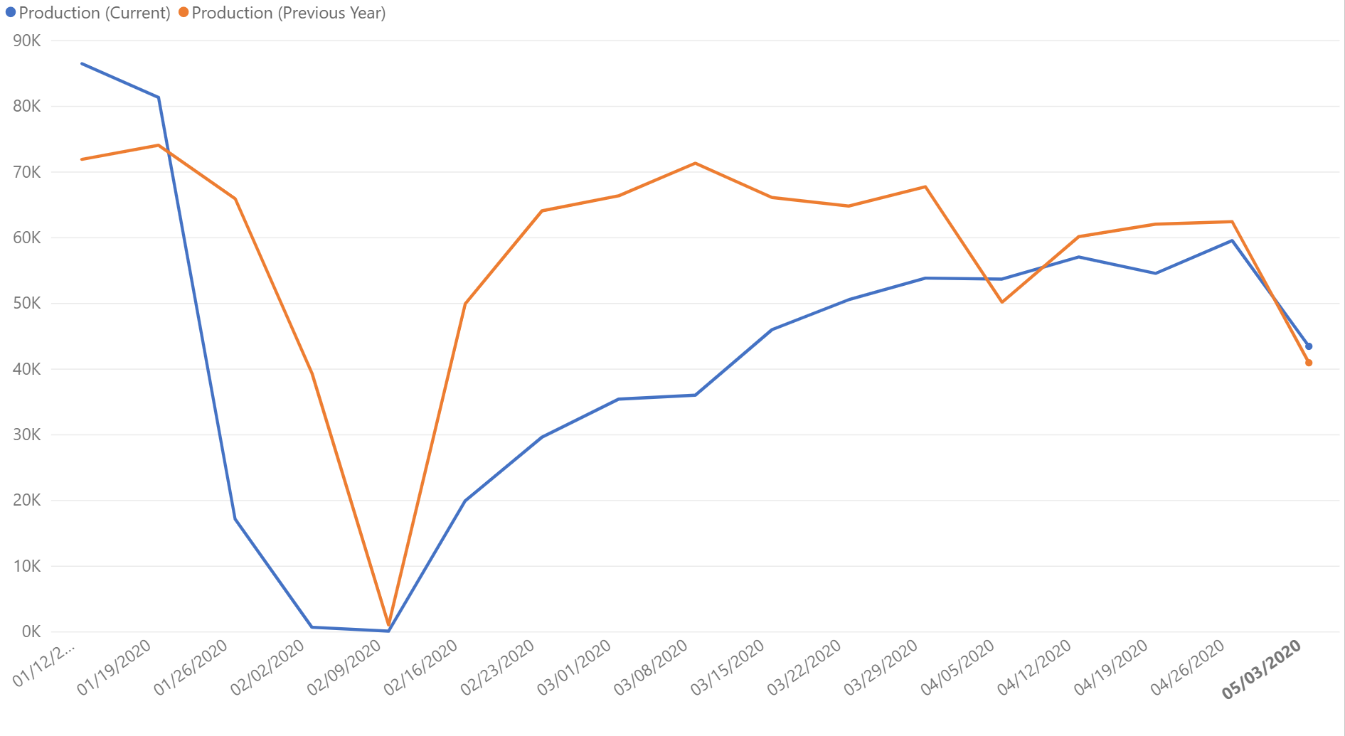 China Automotive Manufacturing Data as of 2020-05-06