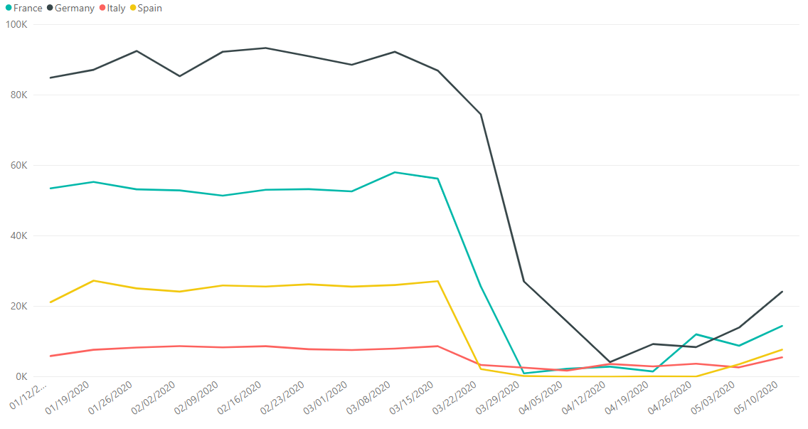 France, Germany, Italy, Spain Manufacturing Data as of 2020-05-12