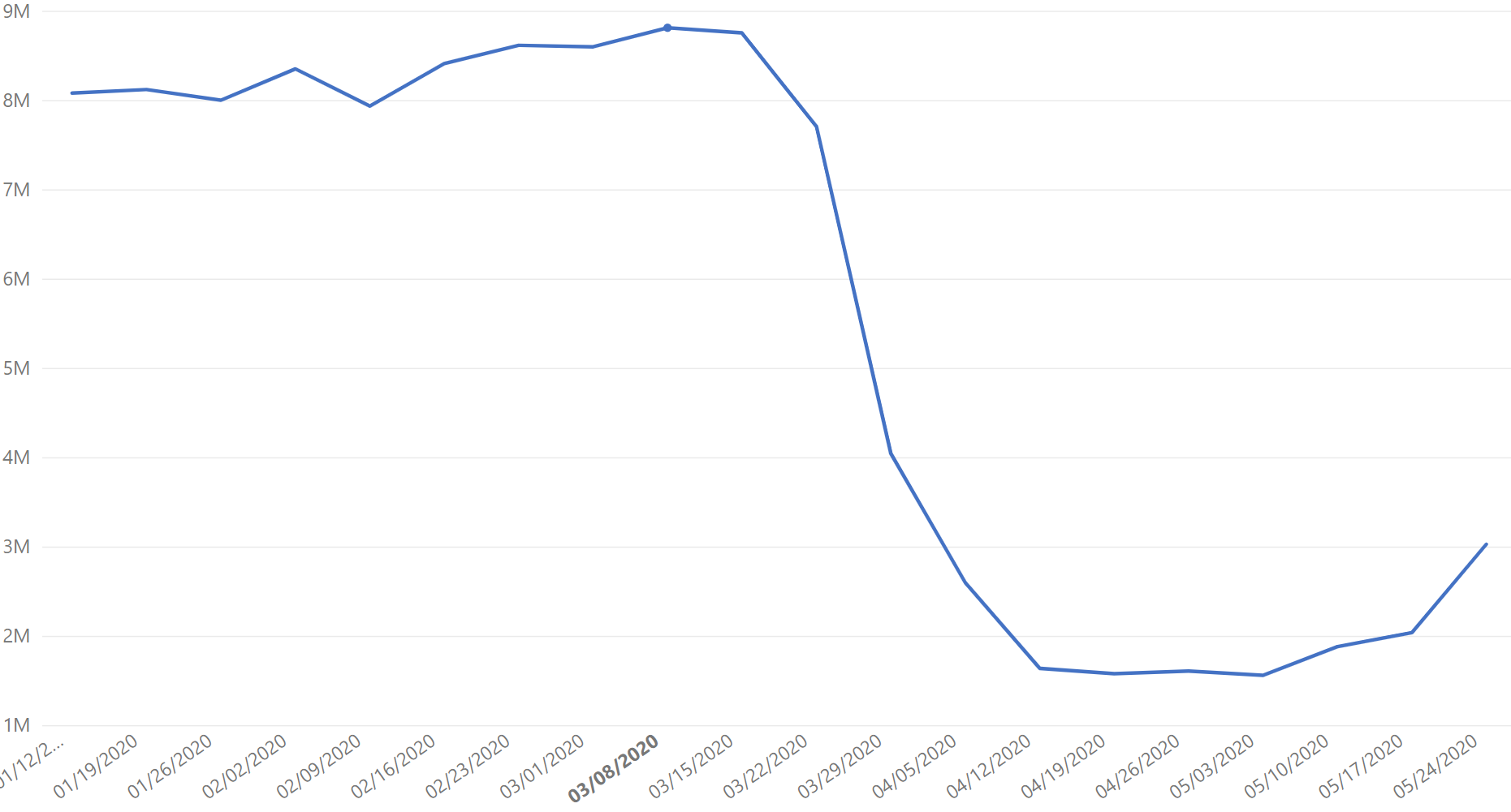 Global Manufacturing Data as of 2020-05-27