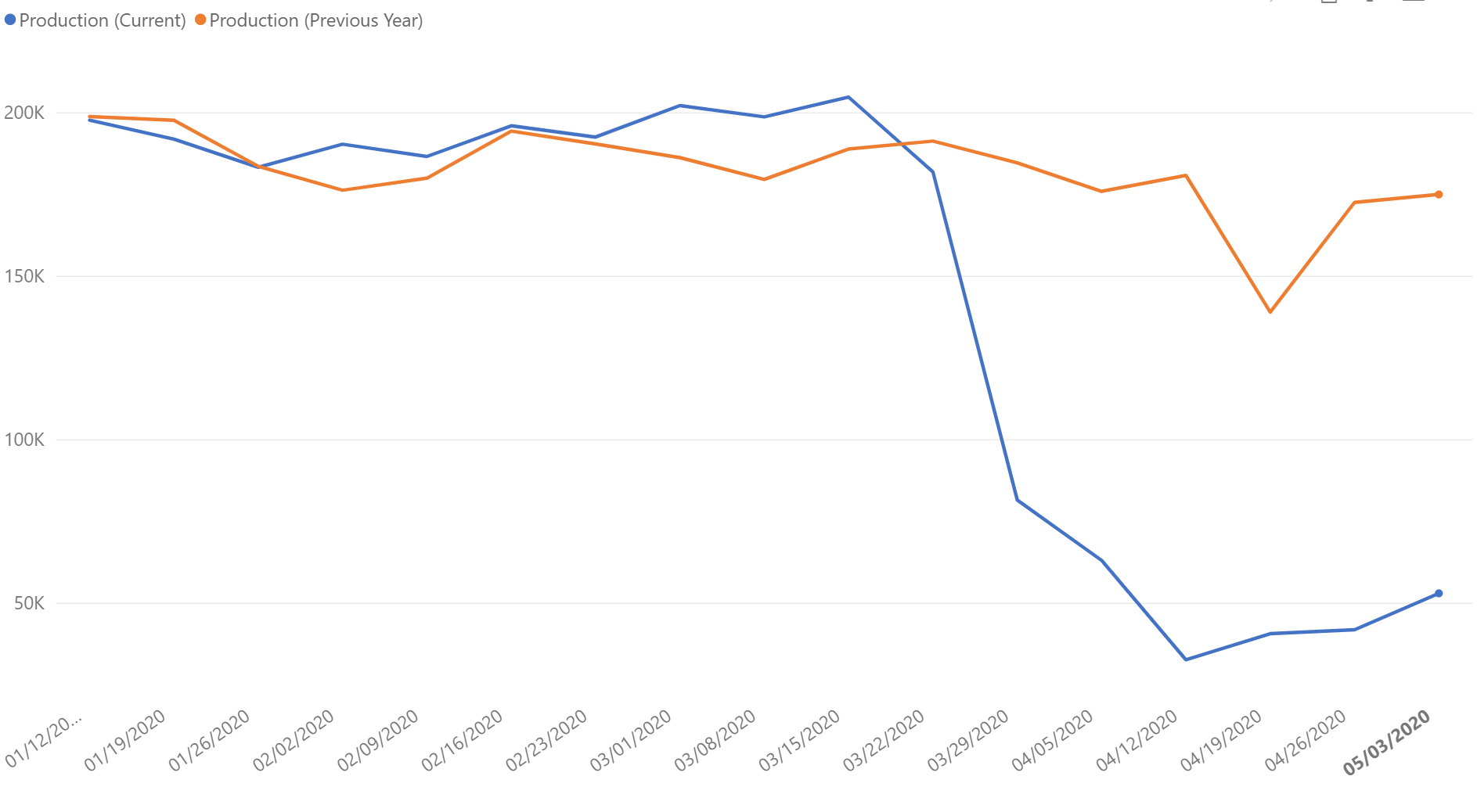 Global Manufacturing Data as of 2020-05-06