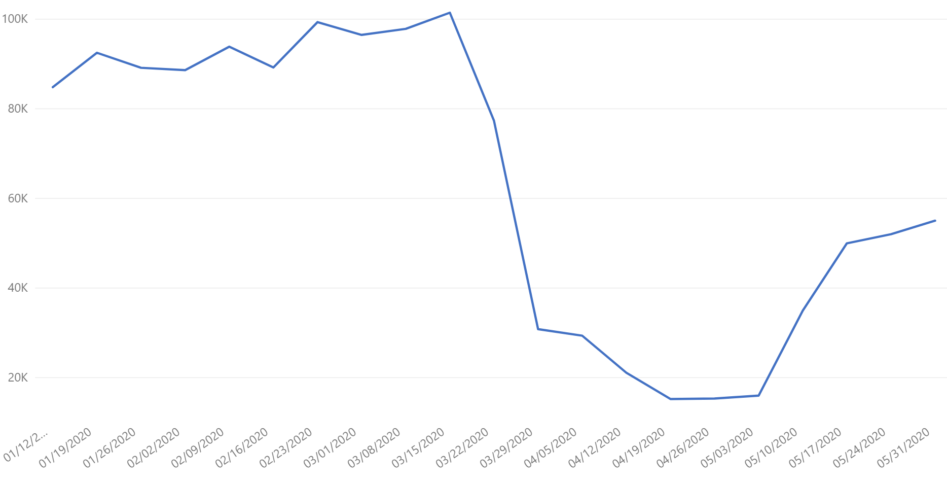 Czech Republic Manufacturing Data as of 2020-06-04