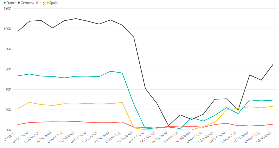 France, Germany, Italy, Spain Manufacturing Data as of 2020-06-17