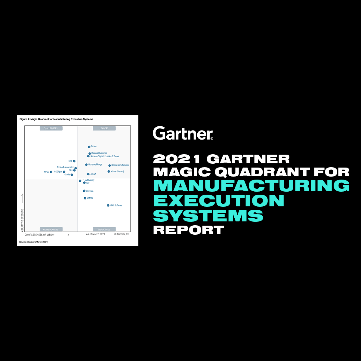 2021 Gartner Magic Quadrant for Manufacturing Execution Systems Report