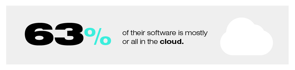 63% of their software is mostly or all in the cloud