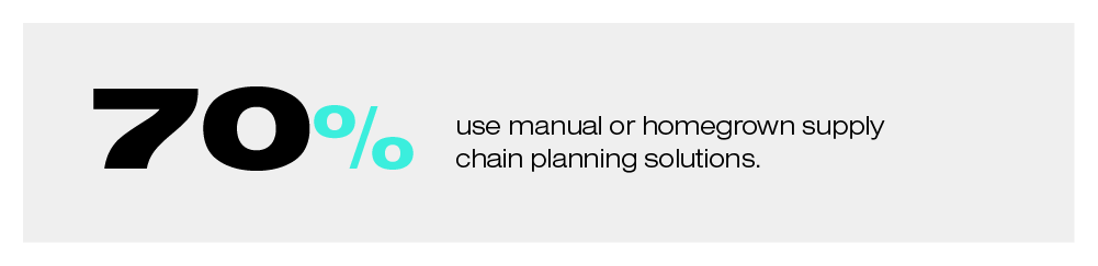 70% use manual or homegrown supply chain planning solutions