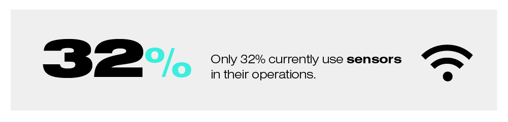 Only 32% currently use sensors in their operations