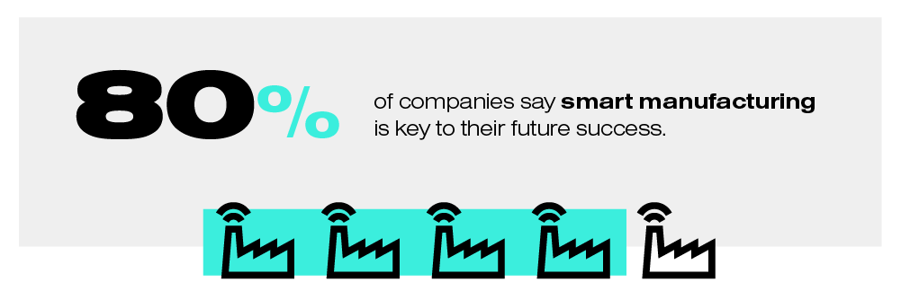 80% of companies say smart manufacturing is key to their future success