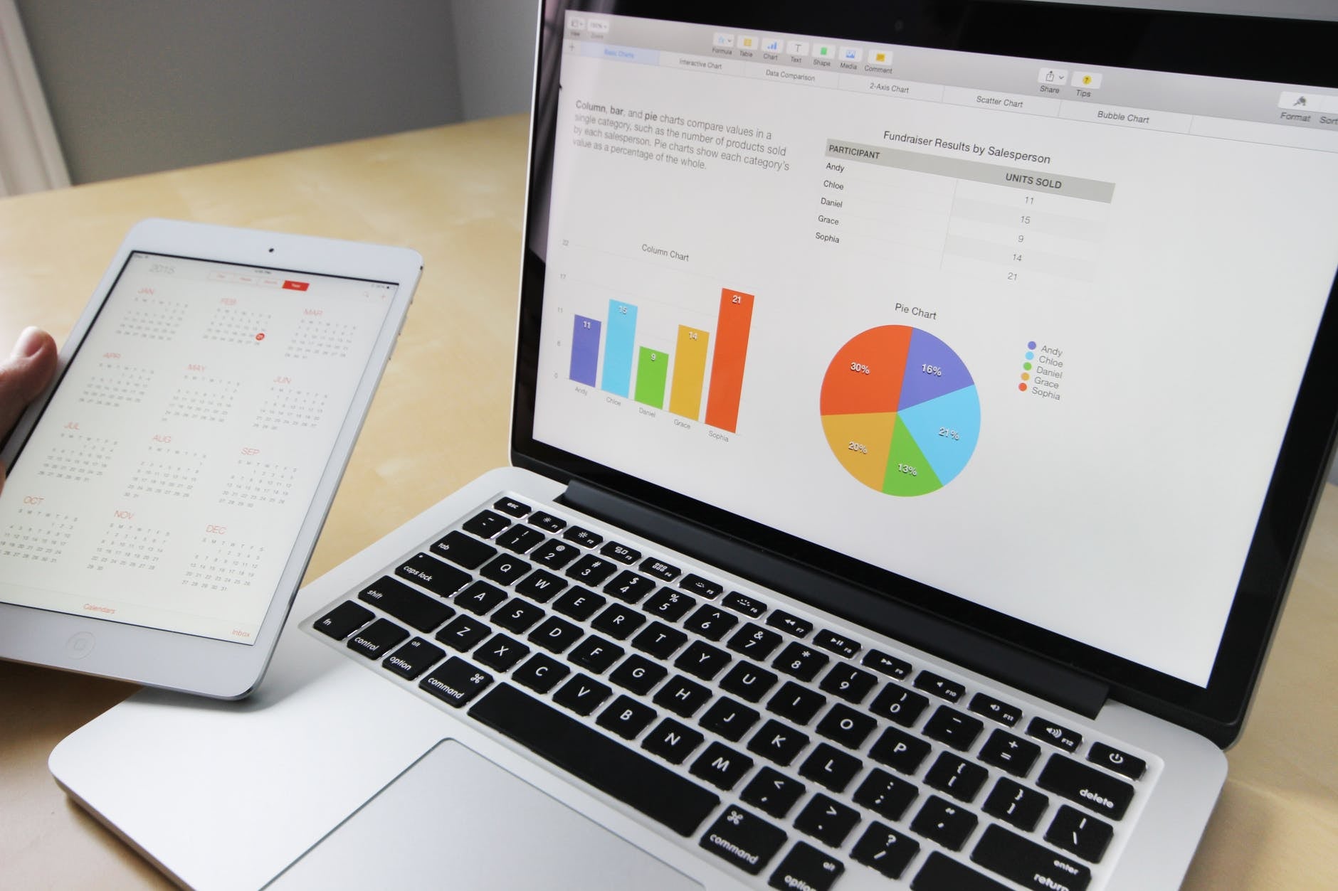 Value driven – Forecasting DemandCaster