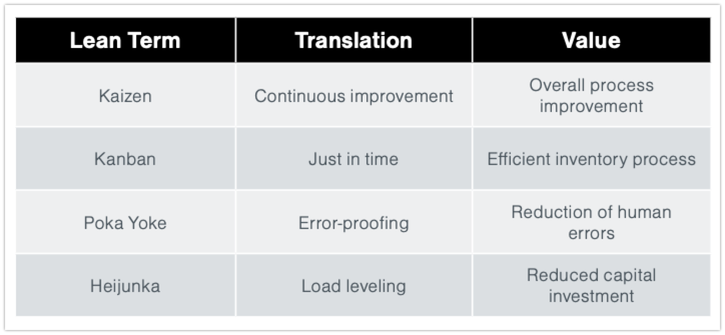 Japanese Lean Terminology from Toyota Production System