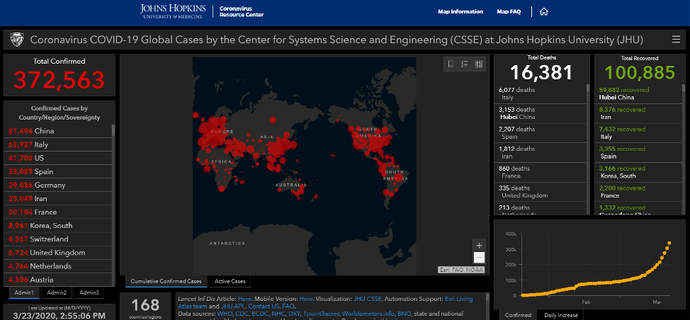 Johns-hopkins-ccovid-19-resource-center-dashboard