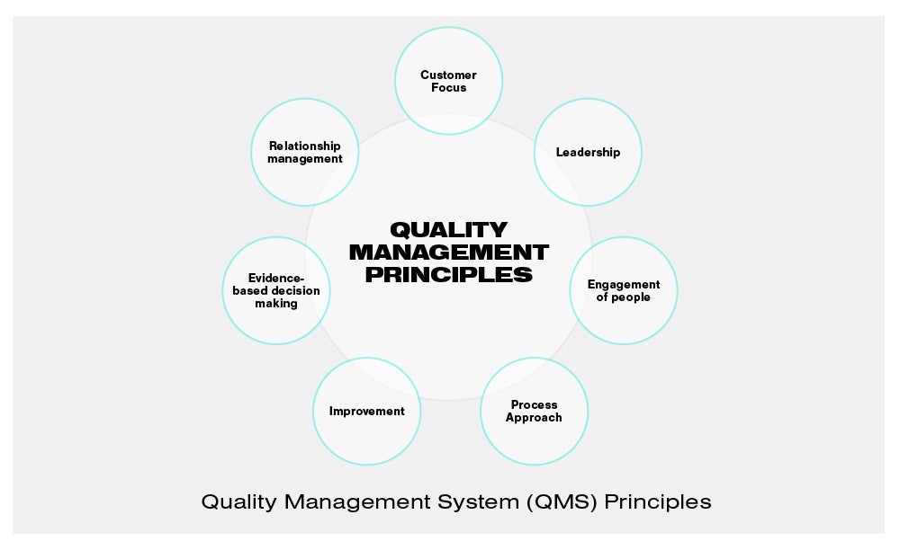 phd quality management system