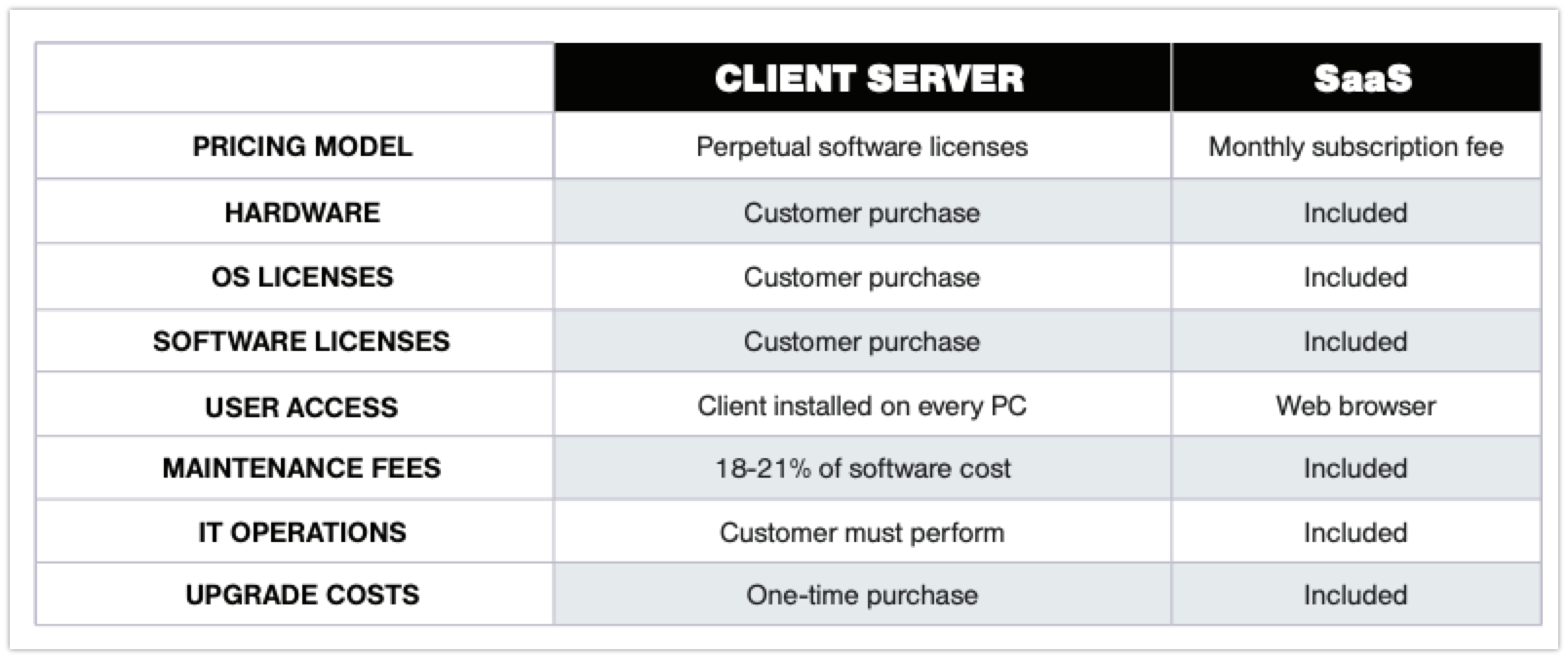 SaaS Features Matrix