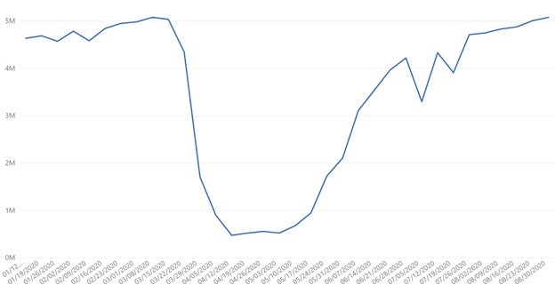 automotive industry data set