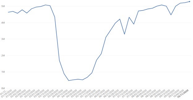 automotive data set