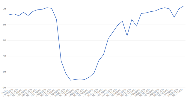 automotive data set