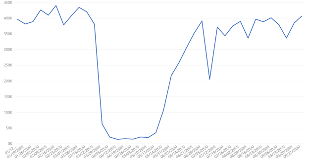 canada data set