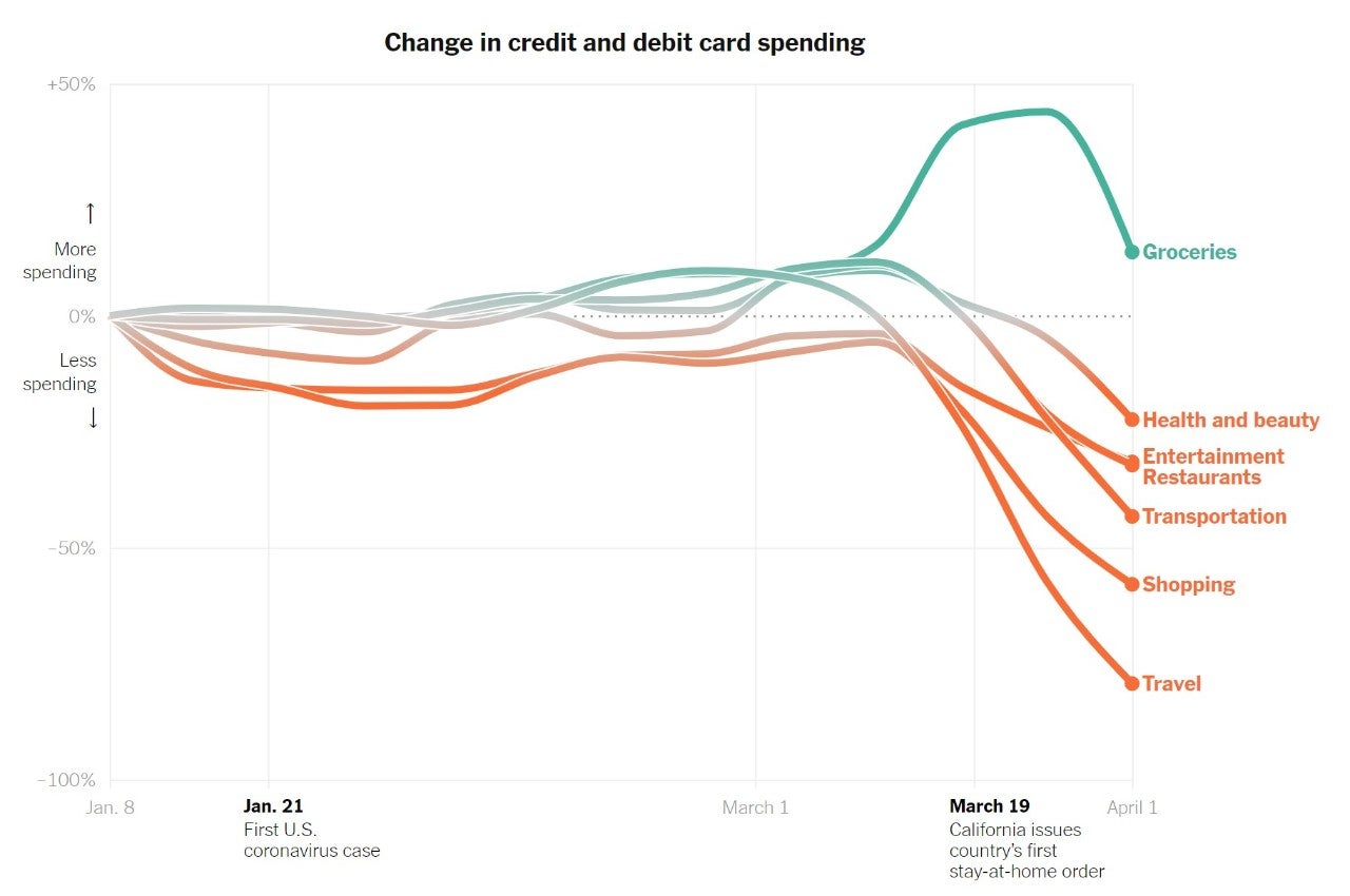 change-in-credit-spending