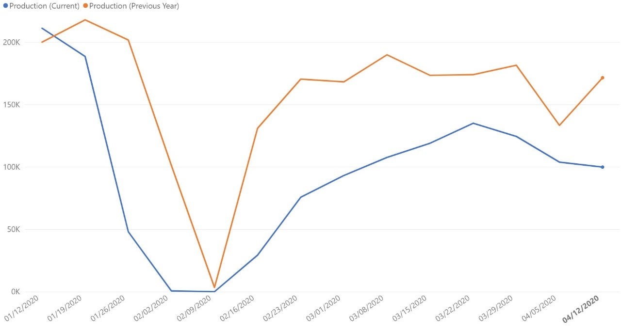 china-data-set