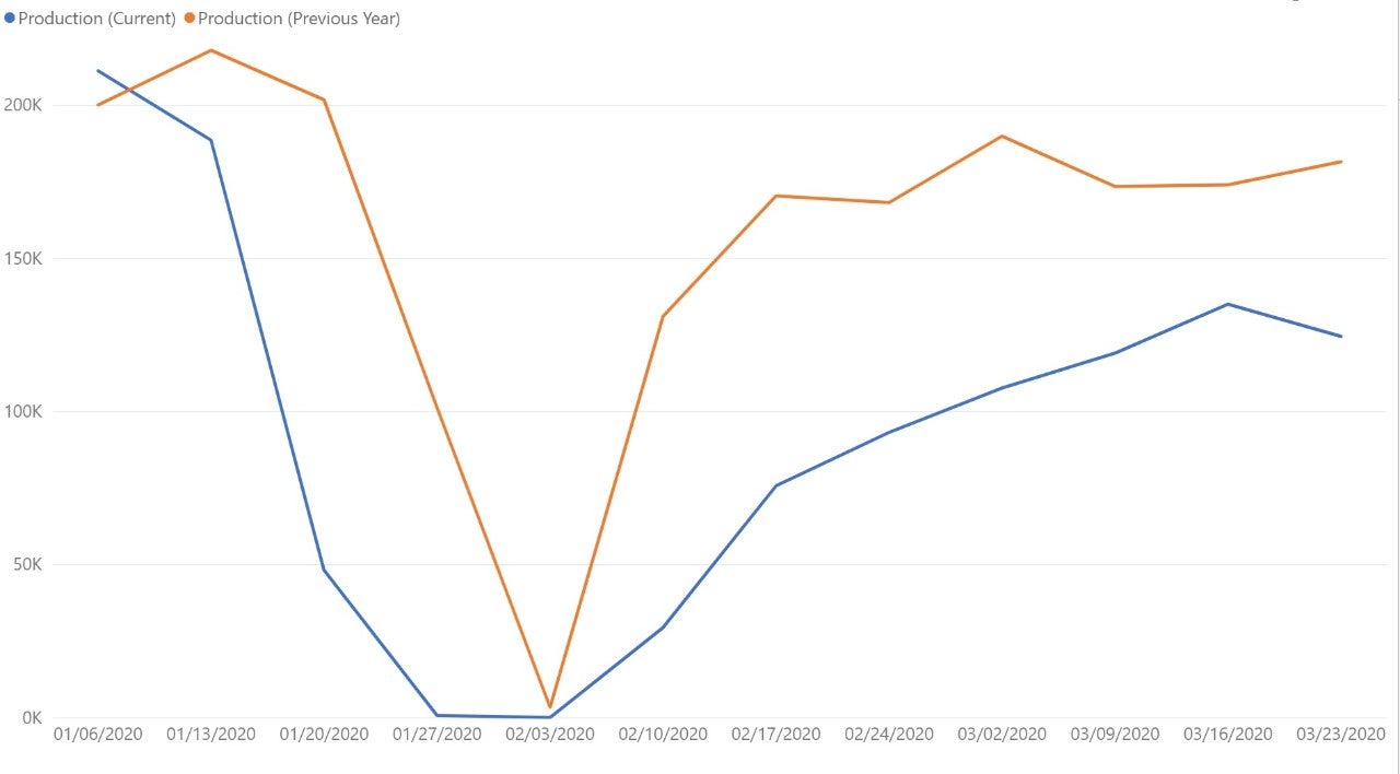 china-data-set