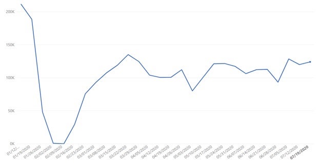 china data set