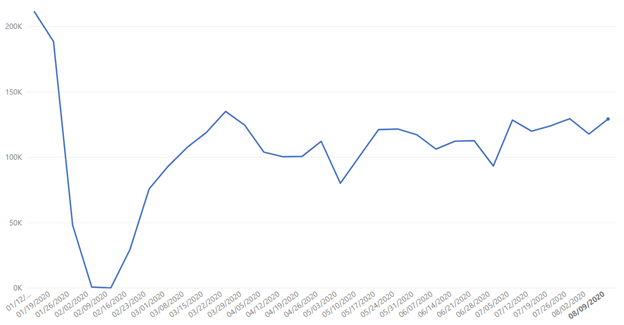 china data set