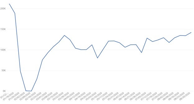 china data set