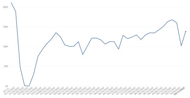 china-data-set