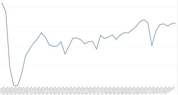 china-production-data