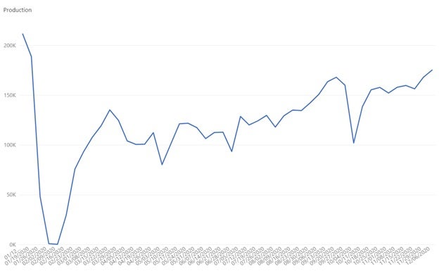 china-data-set