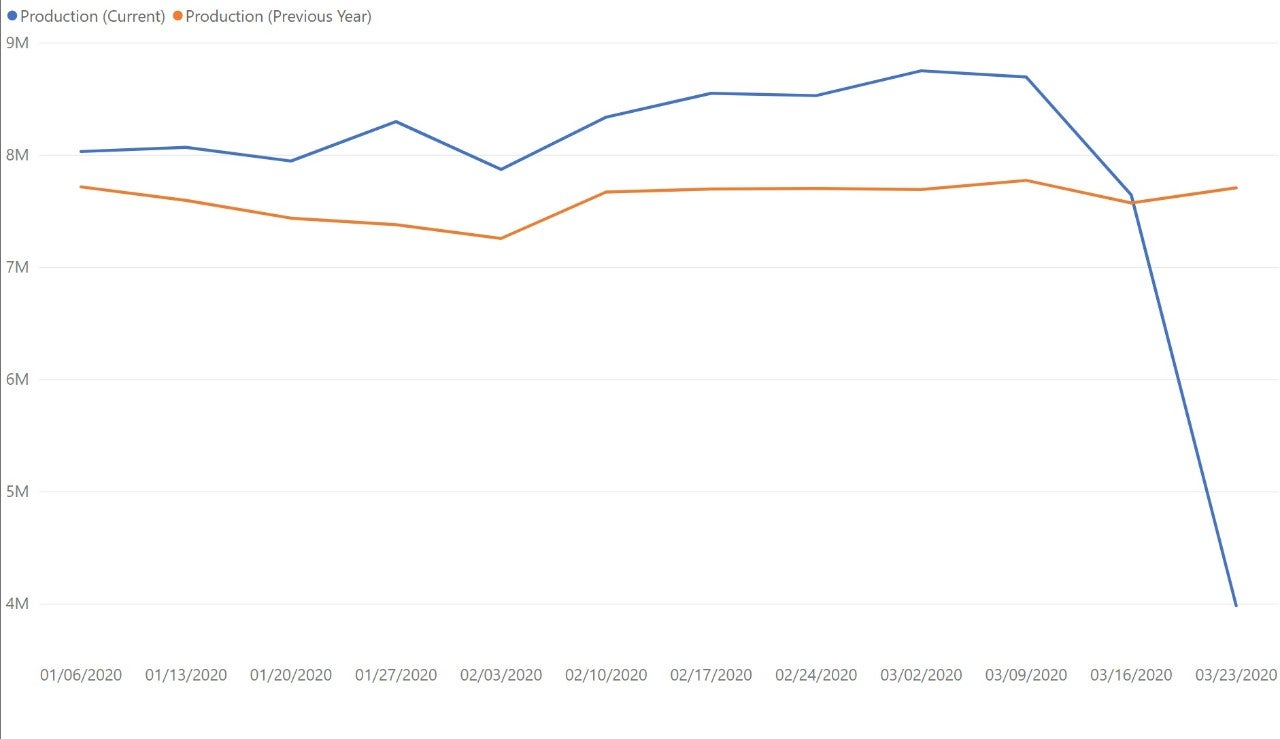 covid-production-data