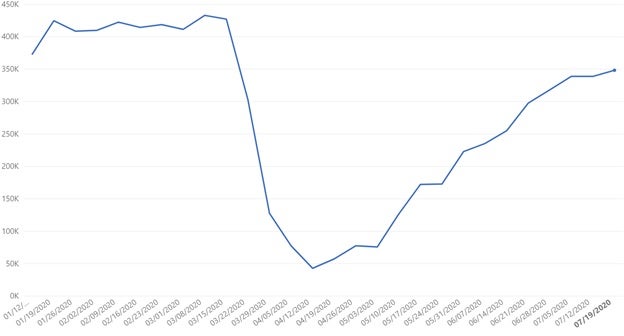 europe data set