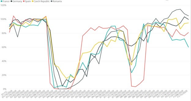 europe-production-data