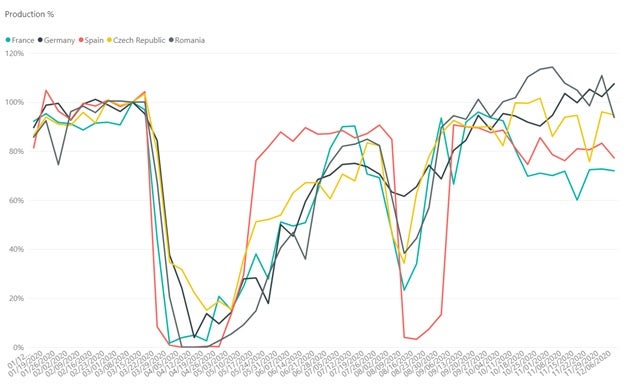 europe data set