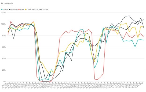 europe data set