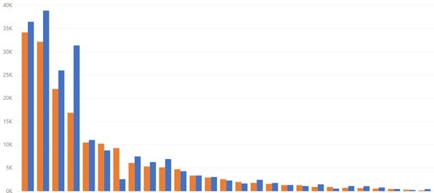 food and beverage data set