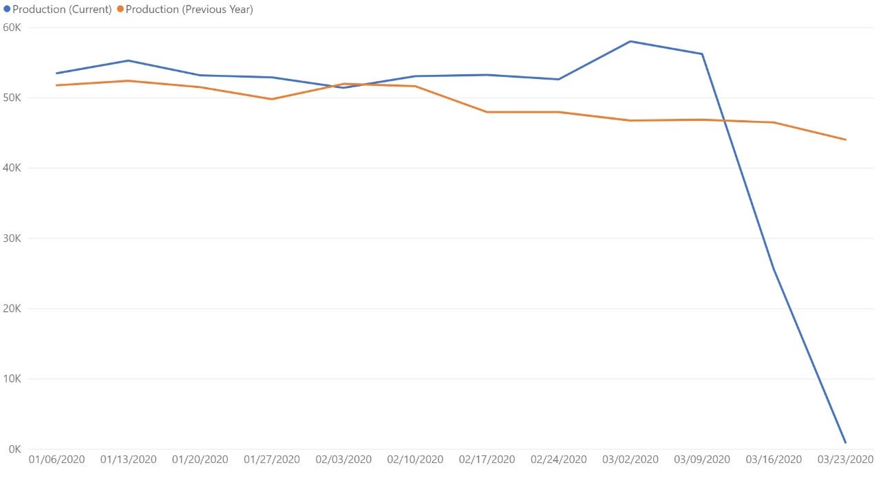 france-data-set