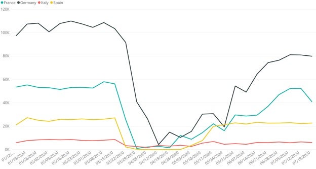 france, germany, italy, spain data set