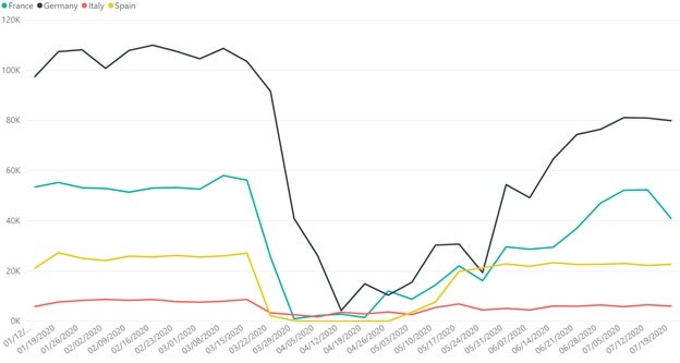 france, germany, italy, spain data set