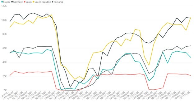 france-germany-spain-czech-republic-romania-data-set