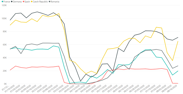 france-germany-spain-czech-republic-romania-data-set