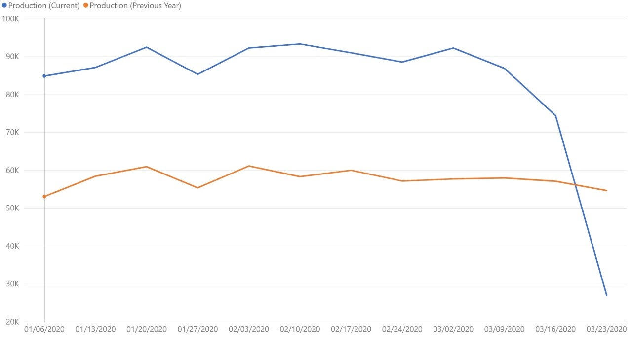 germany-data-set