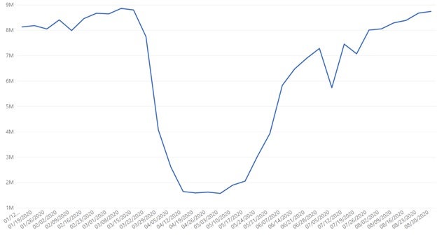 global data set