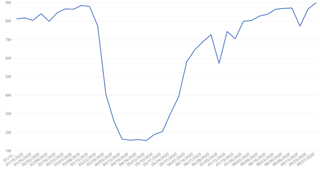 global manufacturing data set