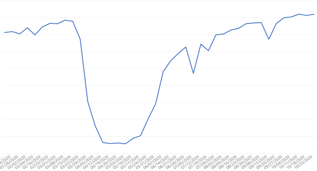 global manufacturing data set