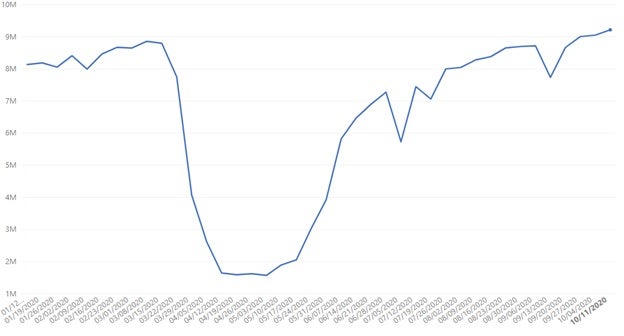 global manufacturing data set